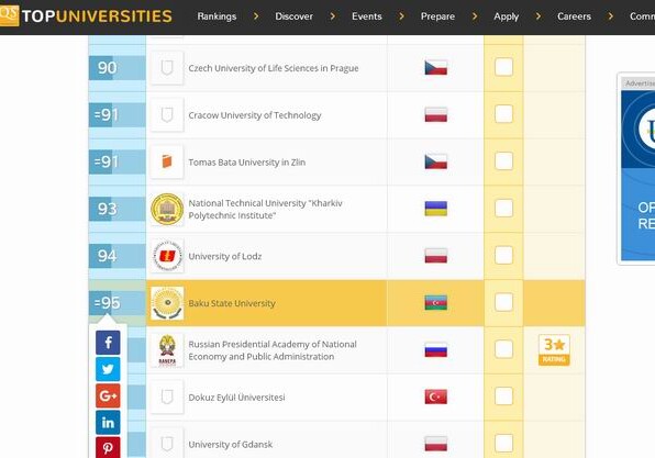 Пять вузов Азербайджана в рейтинге лучших университетов Европы и Азии