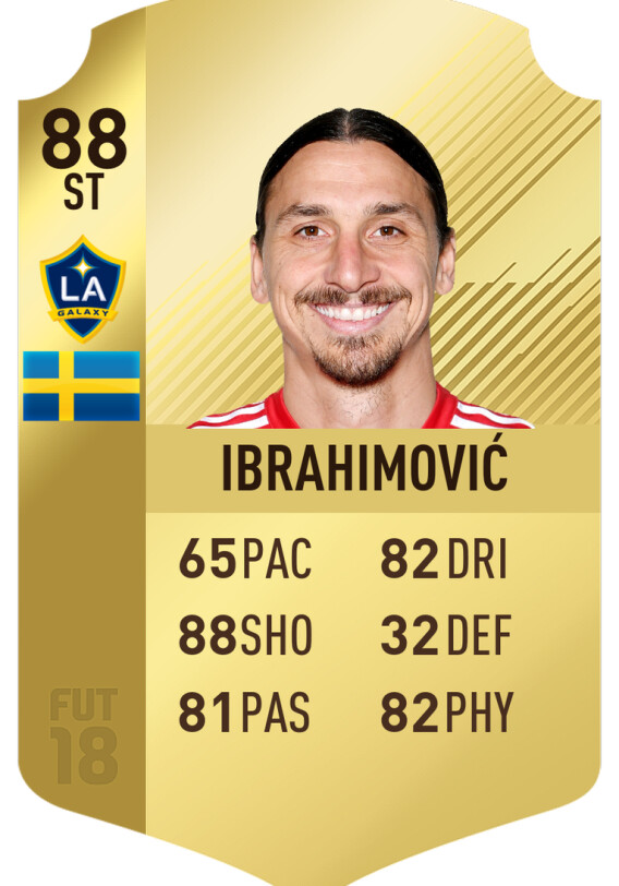 Новая карточка Ибрагимовича добавлена в FIFA 18