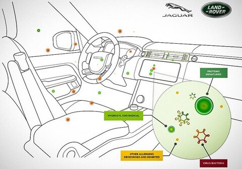 В автомобилях Jaguar и Land Rover появится система очистки воздуха с защитой от коронавируса