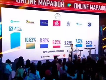 Шесть партий проходят в парламент Казахстана – Результаты exit-poll